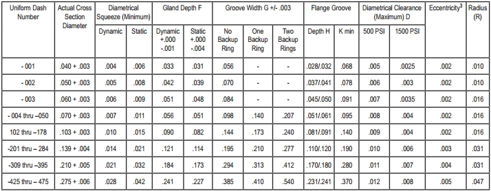 O Ring Groove Chart