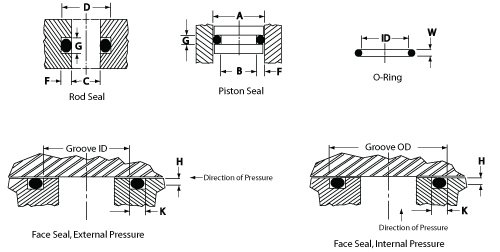 groove design for o ring installation groove design for o ring installation